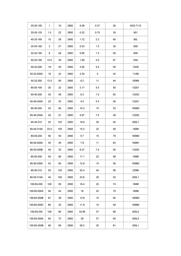 RYhightemperaturethermaloilpumpPage2