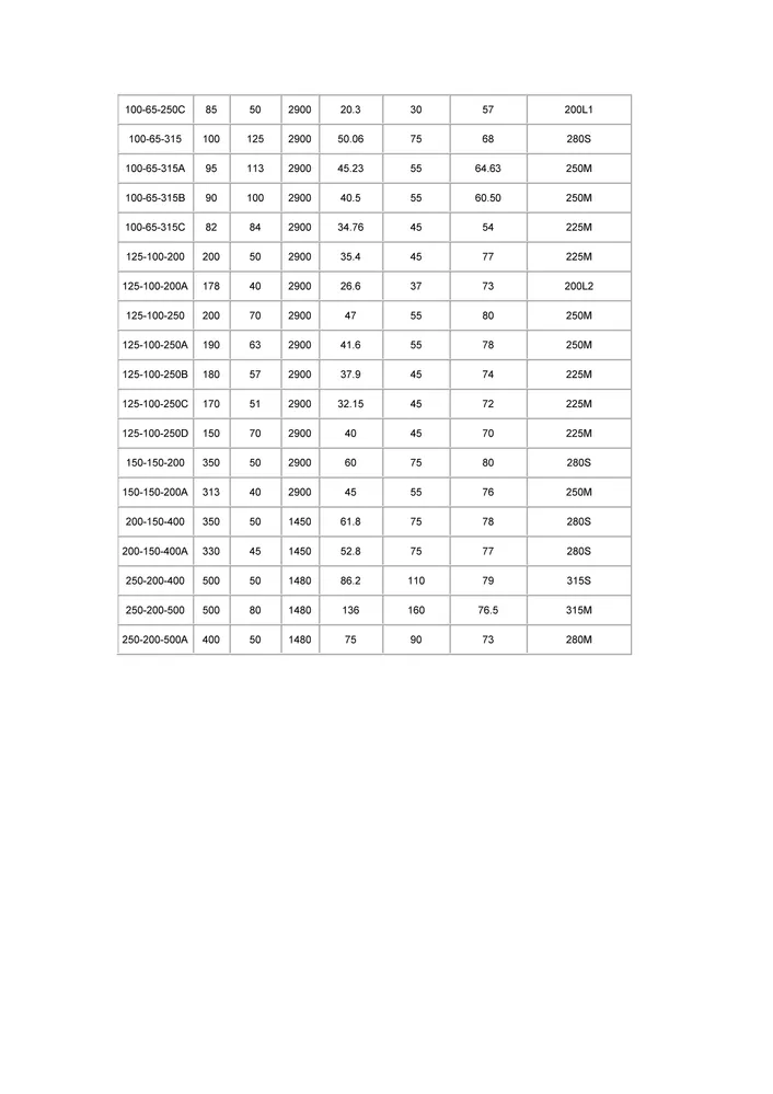 RYhightemperaturethermaloilpumpPage3