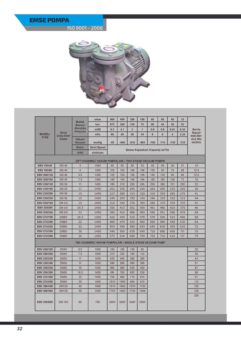 Single-StageLiquidRingVacuumPump(Monobloc)Page3