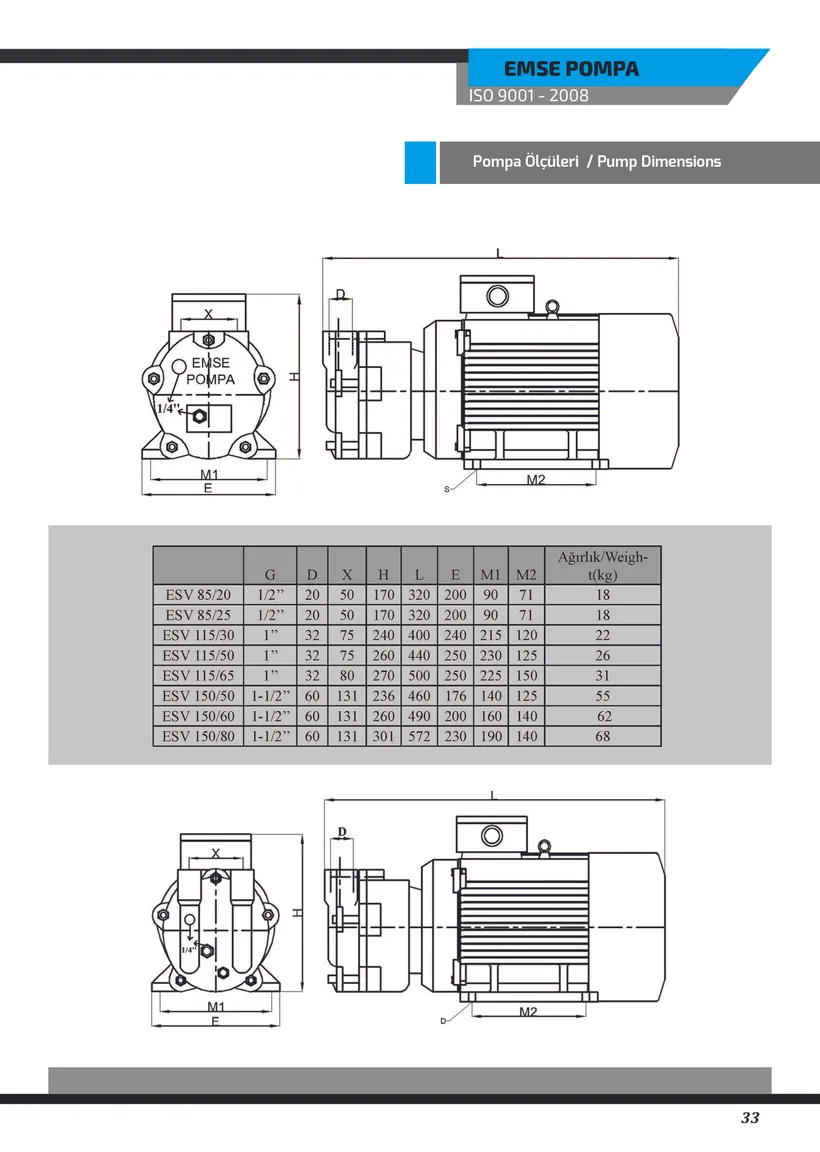 Single-StageLiquidRingVacuumPump(Monobloc)Page4