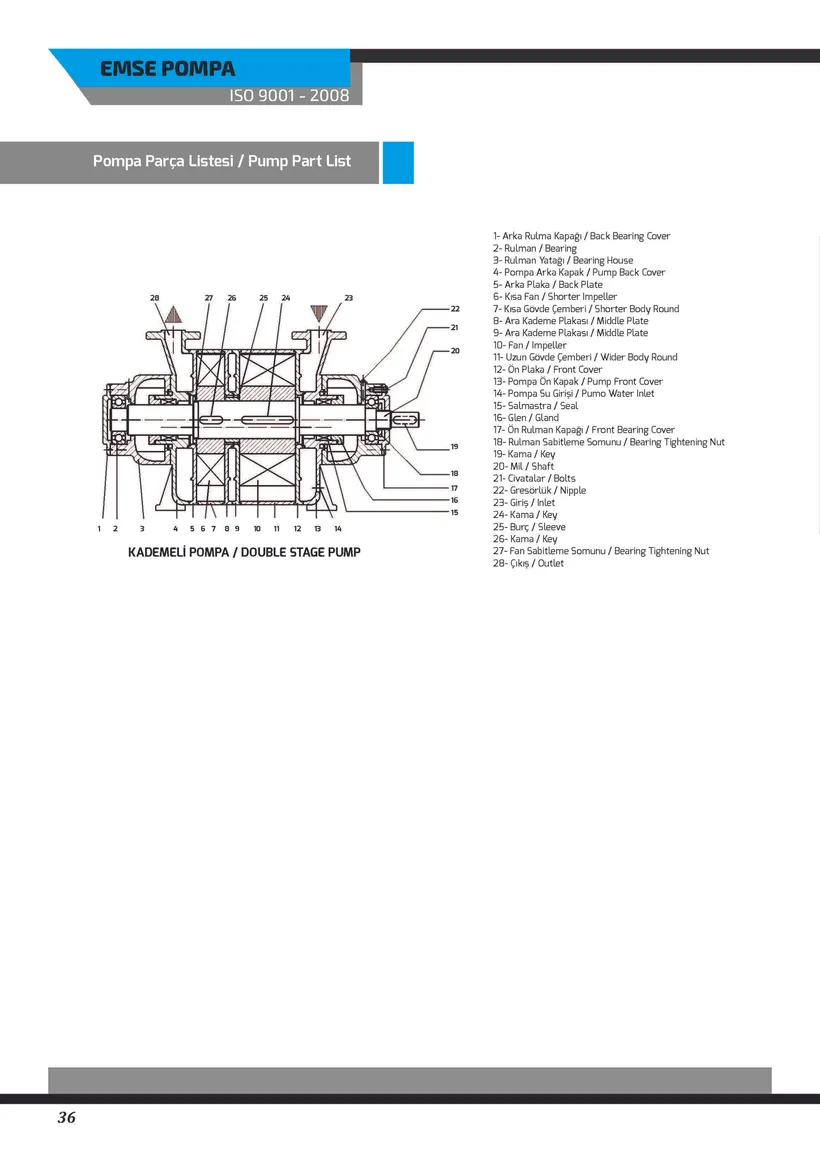 Two-stageLiquidRingVacuumPumpPage3