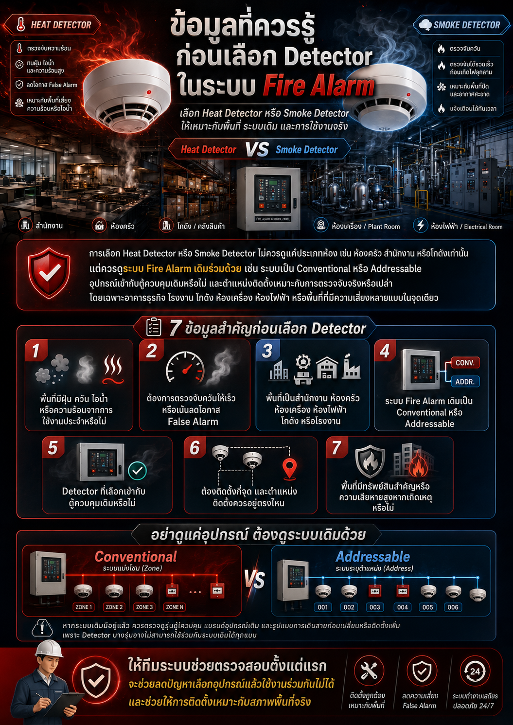 วิธีเลือก Heat Detector vs Smoke Detector
