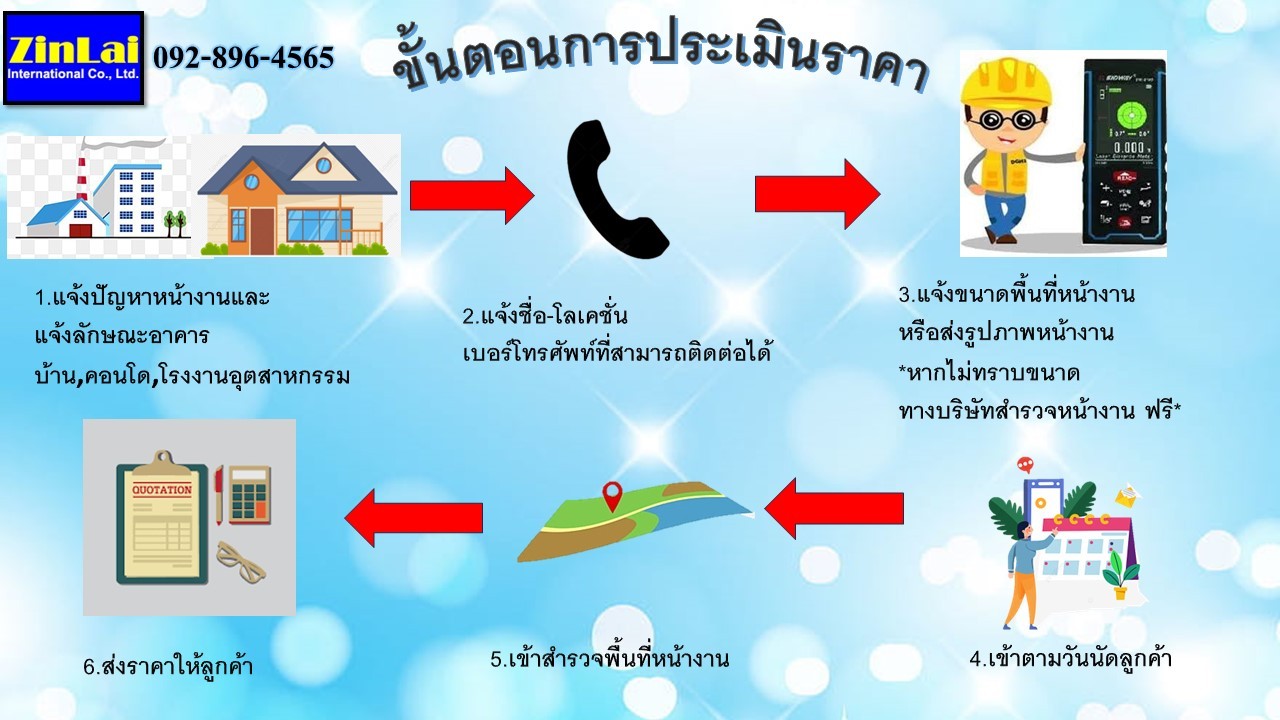 ขั้นตอนการประเมินราคา