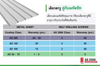 สกรูถูก-แพง-ต่างกันอย่างไร-10-800x533