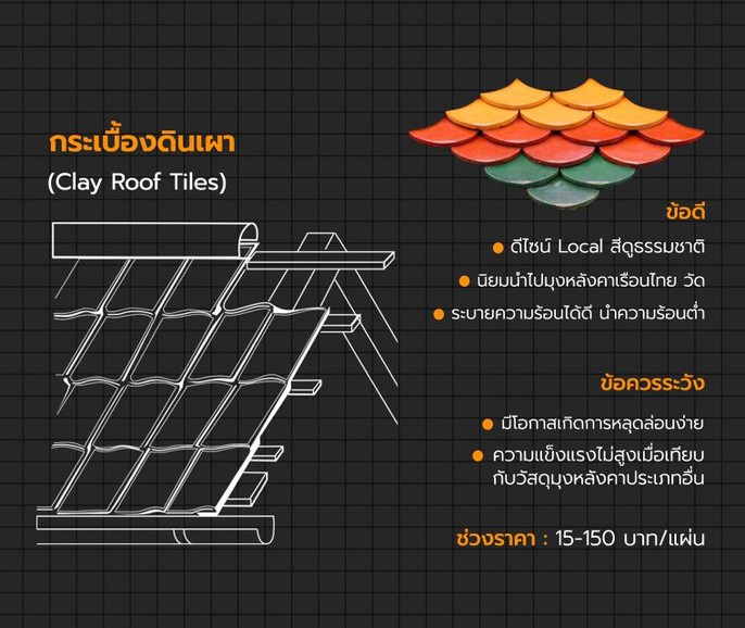 แผ่นดินเผา