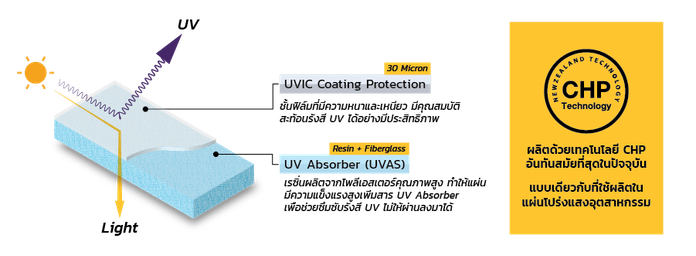 coating-layer