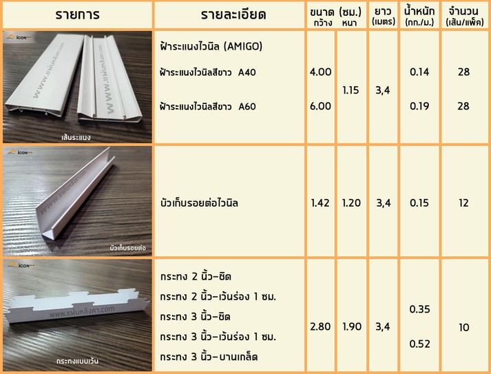 ตารางระแนงAMIGOแก้