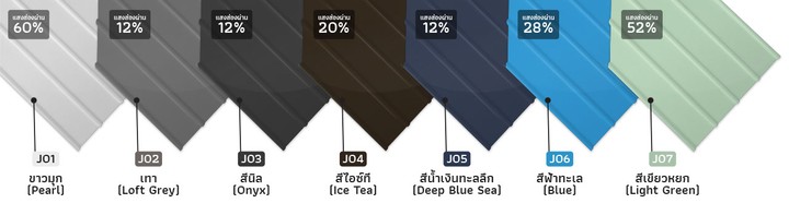 j-roof-เจรูฟ3