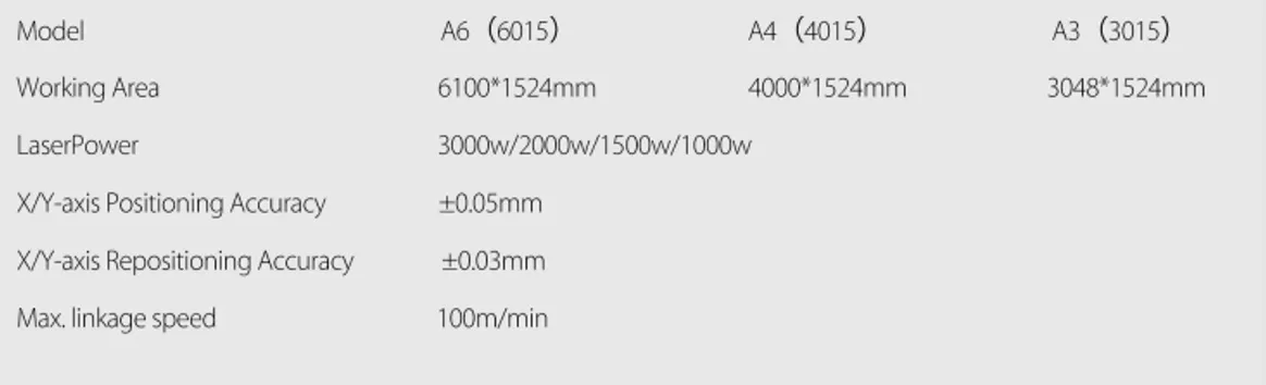 ตารางสเปคA-series