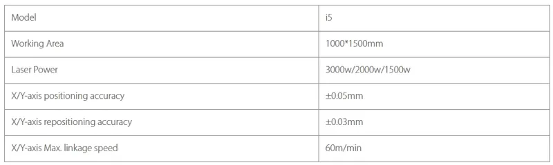 ตารางสเปคi5