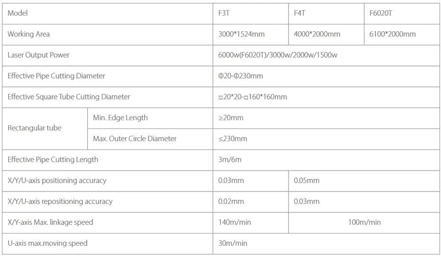 ตารางFTSeries