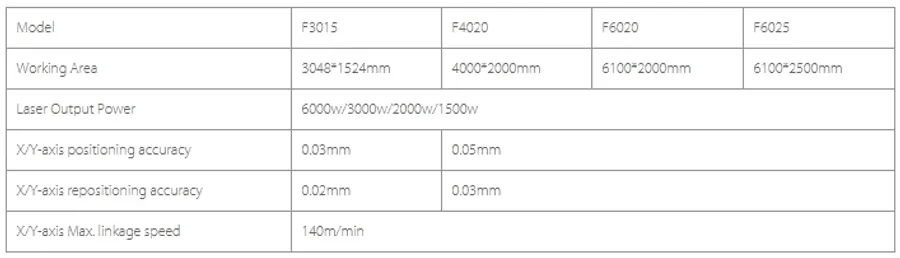 ตารางสเปคF-series