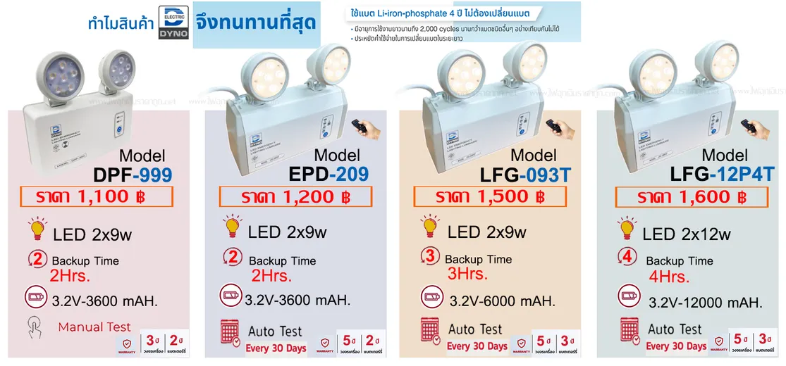 รวมสินค้าไดโน่แบตลิเธียม