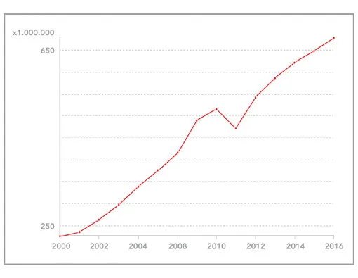 container-port-traffic-graph