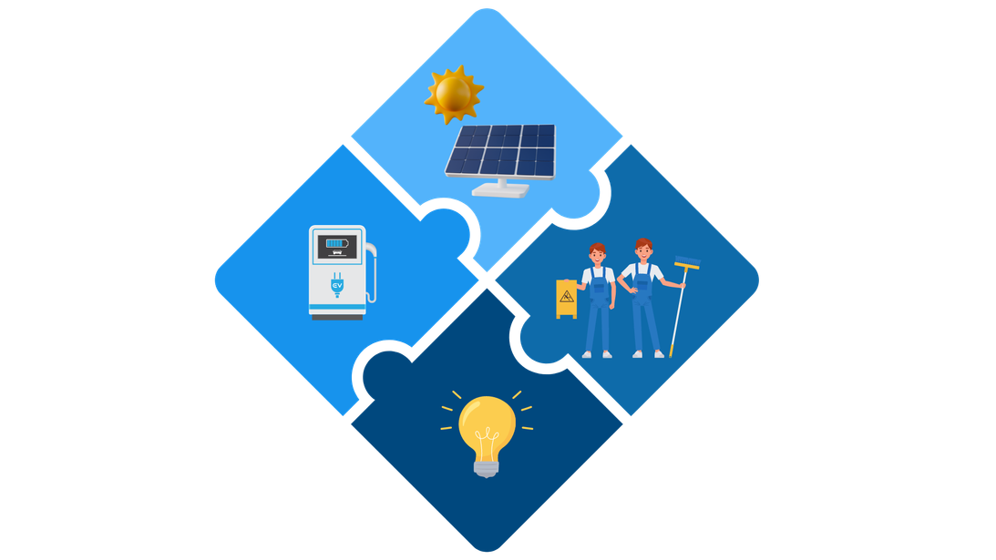 corebusiness
