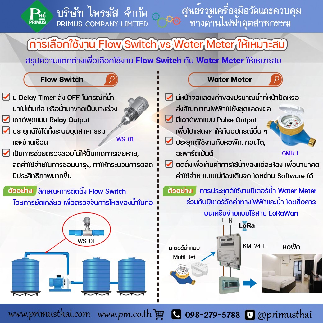 การเลือกใช้งาน Flow Switch vs Water Meter ให้เหมาะสม