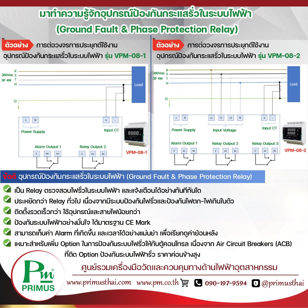 มาทำความรู้จักอุปกรณ์ป้องกันกระแสรั่วในระบบไฟฟ้า (Ground Fault & Phase