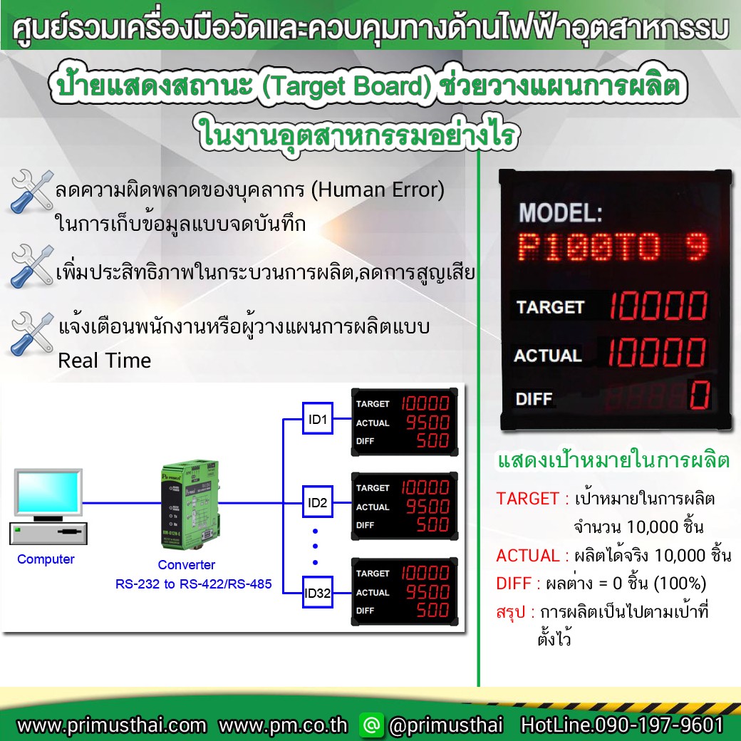 ป้ายแสดงสถานะ (Target Board) ช่วยวางแผนการผลิตในงานอุตสาหกรรมอย่างไร