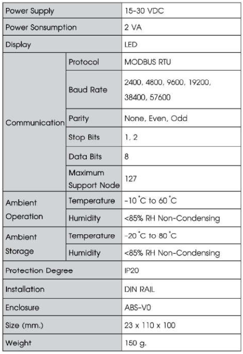 Modbus RS-485 I/O Module I/O Mapper