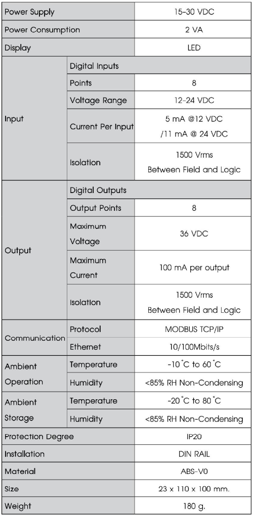 Modbus TCP I/O Module 8 Digital Input / 8 Digital Output