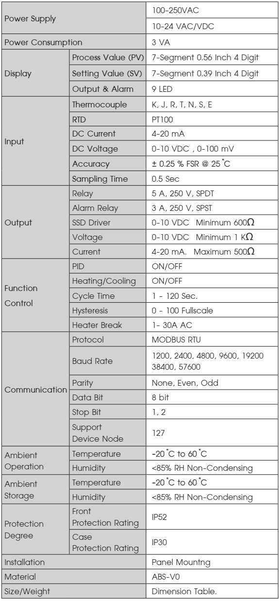 Digital Temperature Controller Pid Control Function