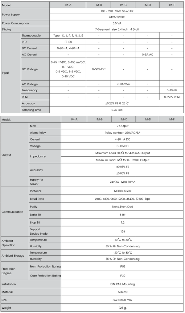 Digital Signal Transmitter Input device converter TC, RTD, mA, mVdc