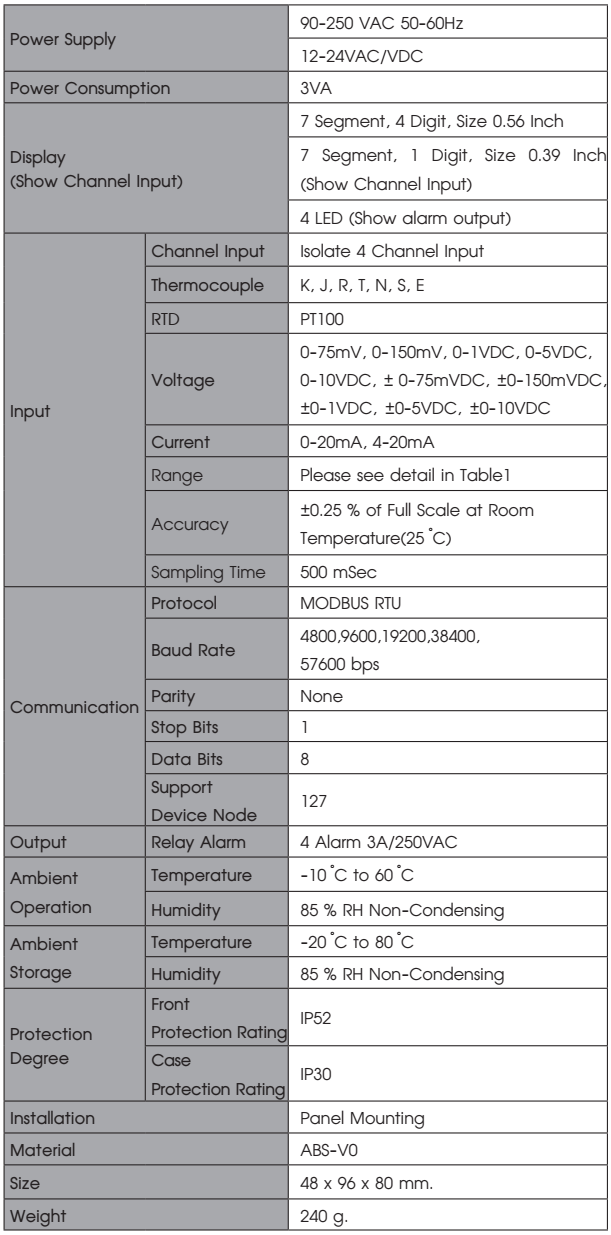 4 Channels Digital Indicator อุปกรณ์วัดและแสดงผลค่าสัญญาณอะนาลอกมาตรฐาน