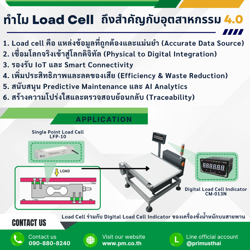 ทำไมLoadCellถึงสำคัญกับอุตสาหกรรม4