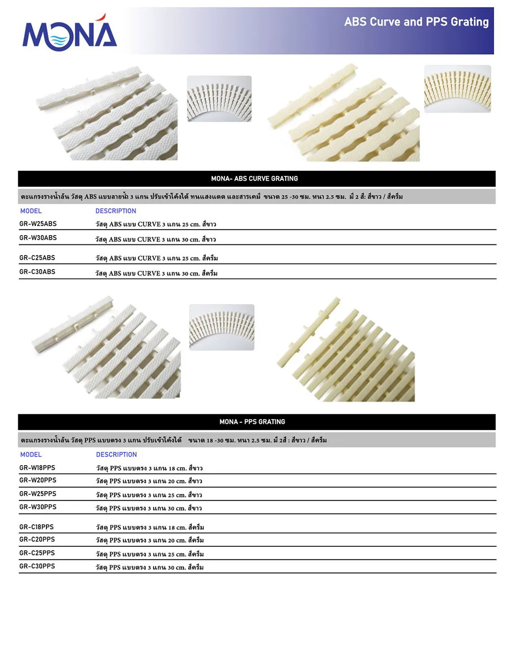 MONA-ABS-Curve-Grating-and-PPS-Grating