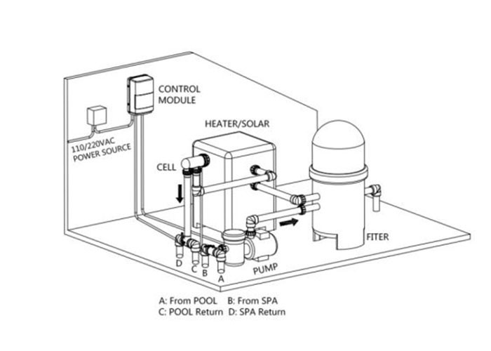 Salt Chlorine Generator CFAT Series
