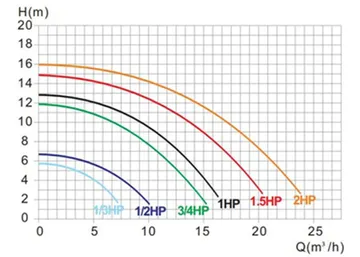 ABS-Series-Pump-(3)