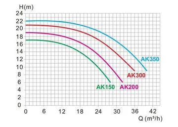 AK-Series-Pump-(1)