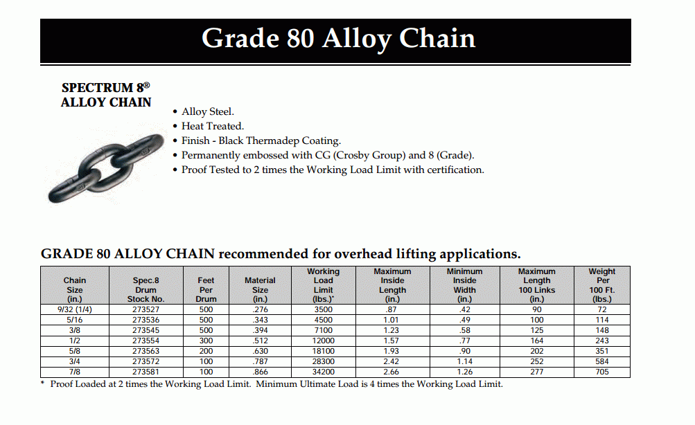 chainalloy80