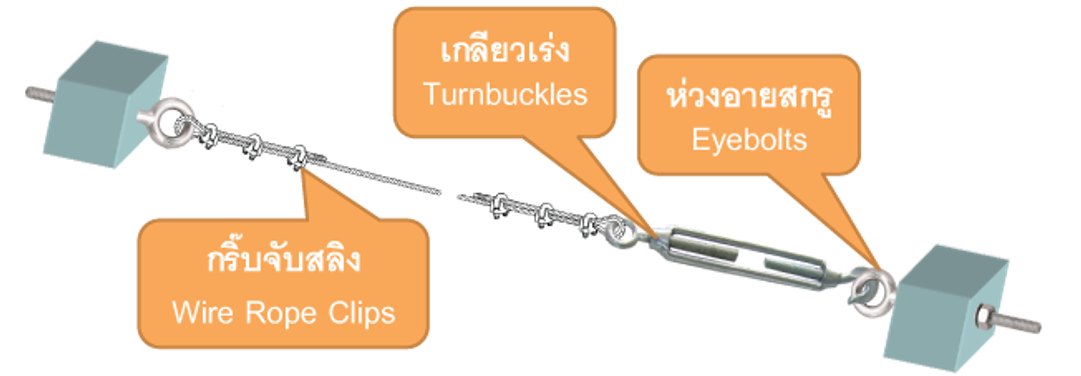 ลวดสลิงขึงสแลน4