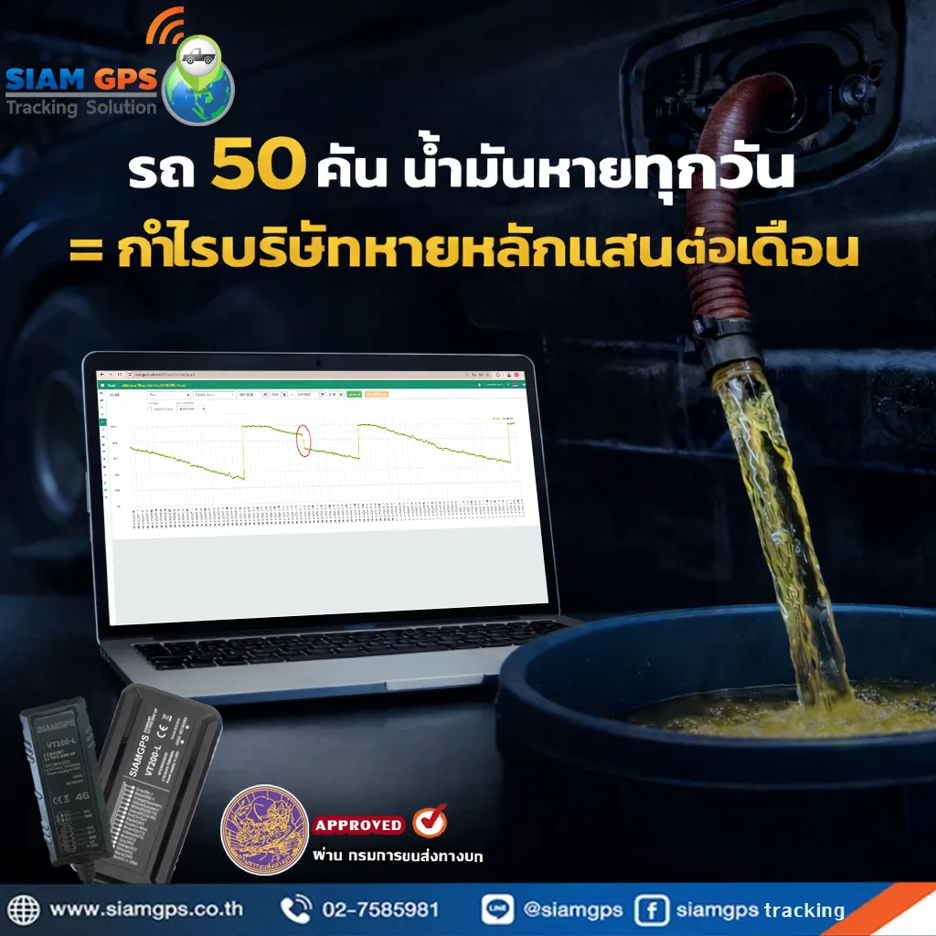 GPSDLTวัดระดับน้ำมัน