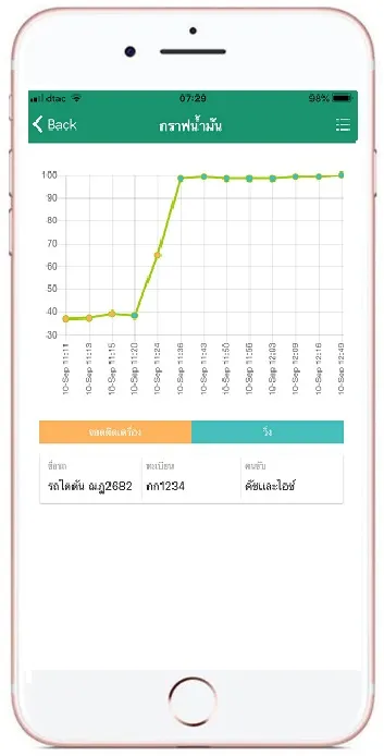 GPSติดเซนเซอร์น้ำมัน