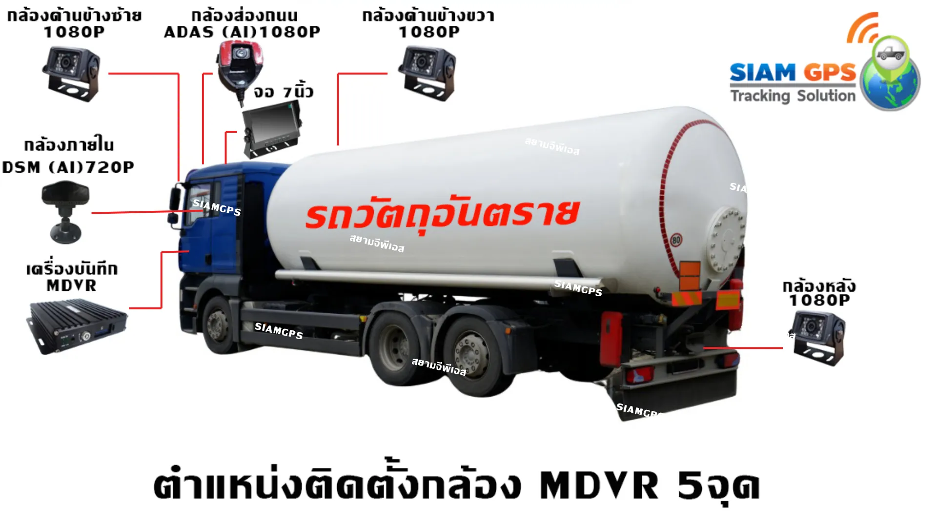 ติดตั้งกล้องรถบรรทุกAIMDVRวัตถุอันตราย