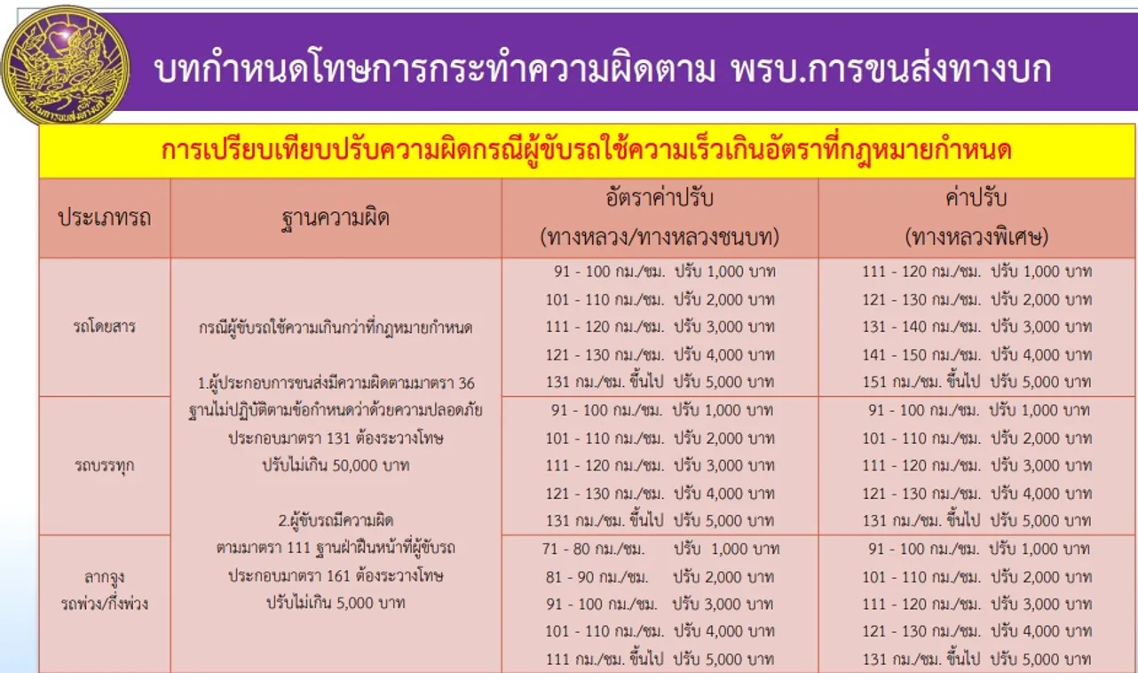 ค่าปรับพรบกรมการขนส่งทางบก