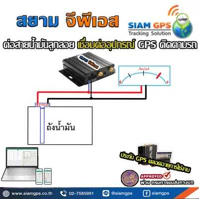 GPSต่อน้ำมัน
