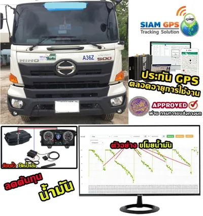 GPSรถHino