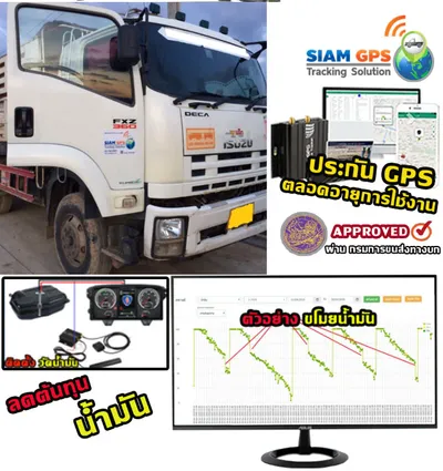 GPSรถIsuzu