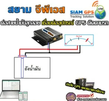 %E0%B8%81%E0%B8%B2%E0%B8%A3%E0%B8%95%E0%B9%88%E0%B8%ADgps%E0%B8%A5%E0%B8%B9%E0%B8%81%E0%B8%A5%E0%B8%AD%E0%B8%A2%E0%B8%96%E0%B8%B1%E0%B8%87%E0%B8%99%E0%B9%89%E0%B8%B3%E0%B8%A1%E0%B8%B1%E0%B8%99