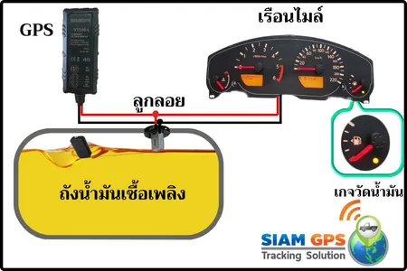 DLTGPSวัดน้ำมัน