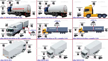 ภาพรวมติดตั้งรถวัตถุอันตรายรถหัวลากรถ10ล้อ