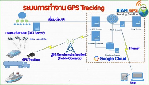 GPSAPI