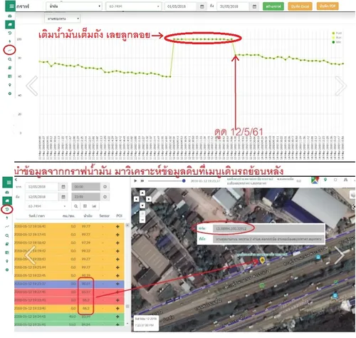 GPSวัดระดับน้ำมัน