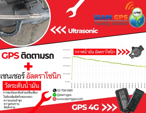 GPSUltrasonic