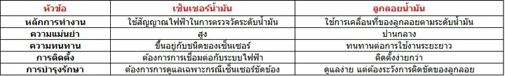 ลูกลอยน้ำมันและเซ็นเซอร์น้ำมัน