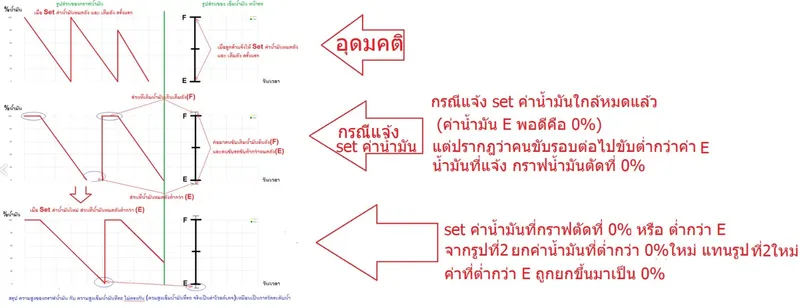 %E0%B8%81%E0%B8%A3%E0%B8%B2%E0%B8%9F%E0%B8%99%E0%B9%89%E0%B8%B3%E0%B8%A1%E0%B8%B1%E0%B8%99%E0%B8%AD%E0%B8%B8%E0%B8%94%E0%B8%A1%E0%B8%84%E0%B8%95%E0%B8%B4
