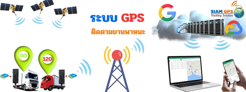 ระบบติดตามรถขนส่ง